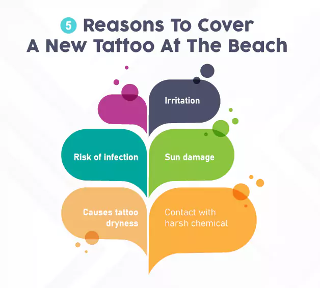 How To Cover A New Tattoo At The Beach - 8 Unique Ways