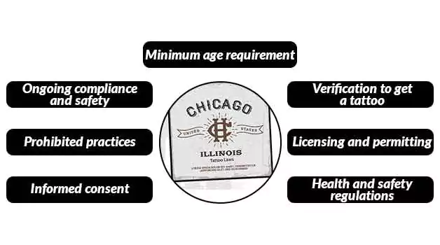 Navigating the Vibrant World of Illinois Tattoo Laws In 2023